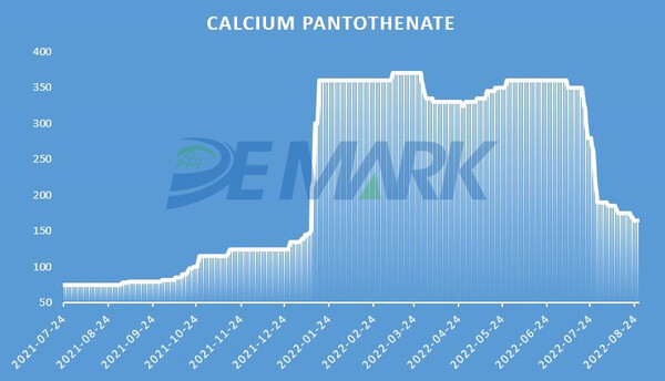 Vitamin Market - Image 6