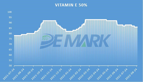 Vitamin Market - Image 5