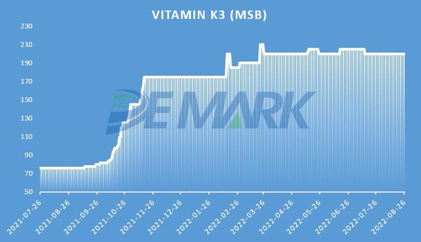 Vitamin Market - Image 7