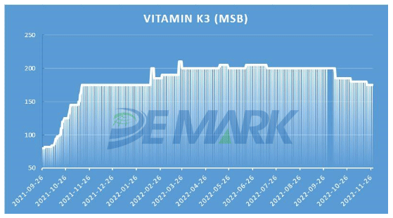 Vitamin K3(MSB)