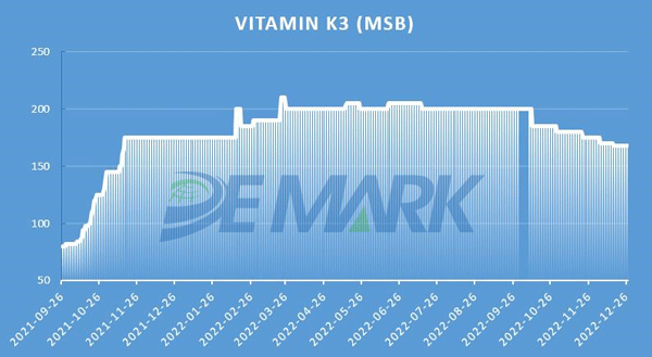 Vitamin K3(MSB)