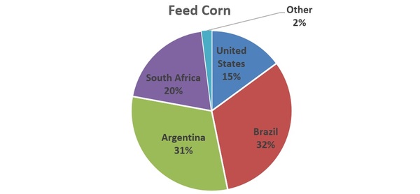 Mycotoxins annual survey of mycotoxin in feed in 2022 Taiwan | Engormix