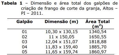 Tratamento de Reação Vacinal Respiratória em Frangos