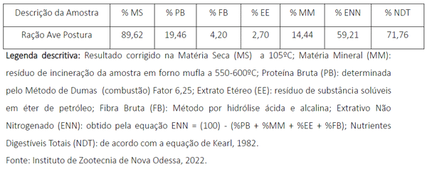 Condições de Incubação Artificial de Ovos