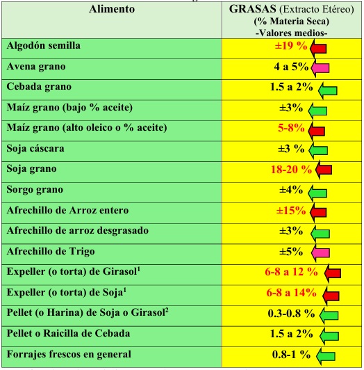 Impacto del Exceso de Grasa en Bovinos