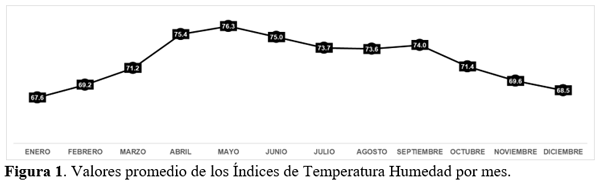 Estrés calórico: leche y consumo