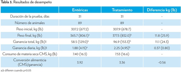 Efecto De La Suplementación De Vitaminas B Protegidas Durante El ...