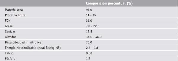 Composición y uso del afrechillo de arroz en bovinos de leche
