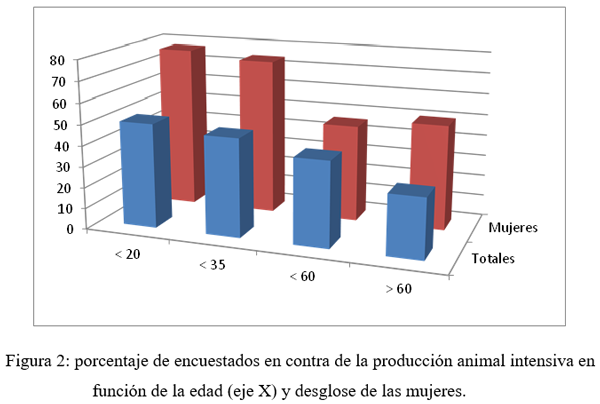 Influencia en la producción animal actual de las creencias de los consumidores y ciudadanos sobre el bienestar animal - Image 2