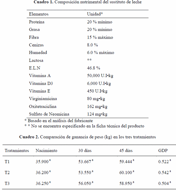 Preparación de sustituto lácteo para becerras