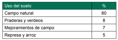 Capacitación Clave para Riego de Pasturas