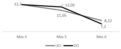 Ordeño 1 vs 2 veces/día en vacas primerizas
