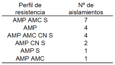 Importancia del Antibiograma en Mastitis por Klebsiella