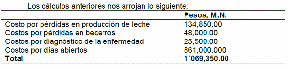 Control de LVB: Segregación y eliminación gradual de positivos