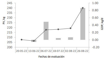 Composición nutricional de remolacha forrajera
