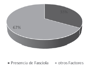Diagnóstico Diferencial de Hemoglobinuria