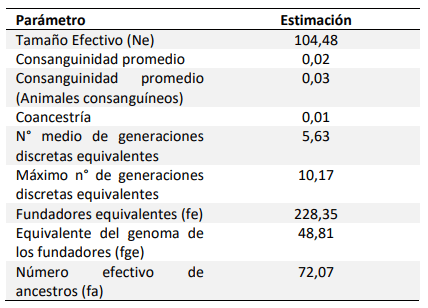 Diversidad Genética Hereford Argentina: Estado Actual