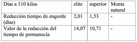 Distribución y Eficiencia de la Producción Porcina Argentina
