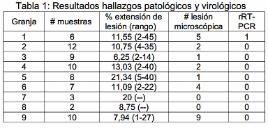 Vigilancia de Influenza en Cerdos Faenados: Métodos y Resultados