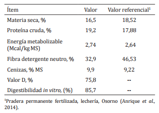 Impacto de la castración en la ganancia de peso de terneros