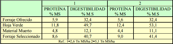 Suplementación De Bovinos Para Carne Sobre Pasturas Tropicales