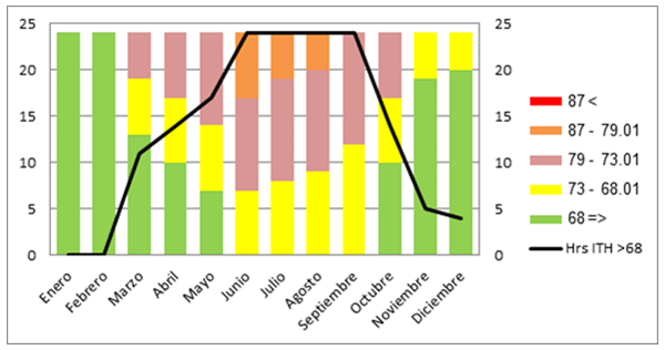 Enfriamiento reduce costo de leche en 0.4 MXN/litro