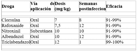 Diagnóstico de Fasciola hepática: métodos y técnicas
