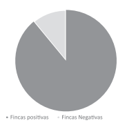 Diagnóstico de Leptospirosis Bovina (MAT)