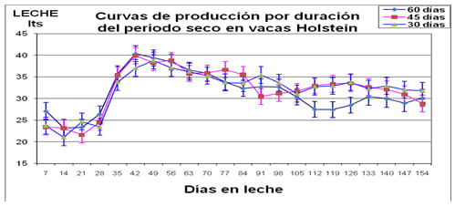 Impacto del Período Seco en la Calidad del Calostro