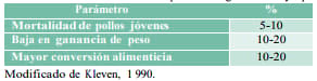 Eficacia de Pruebas Serológicas para MG
