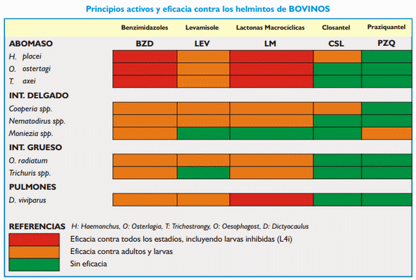 Control de nematodes en lechería