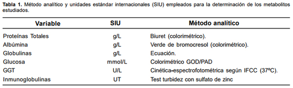 Que es gamma glutamil transferasa baja