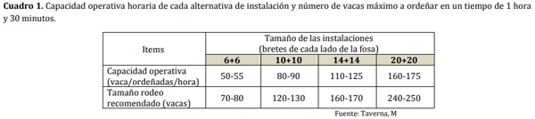 Diseño de Bretes Espina de Pescado para Tambos Lecheros