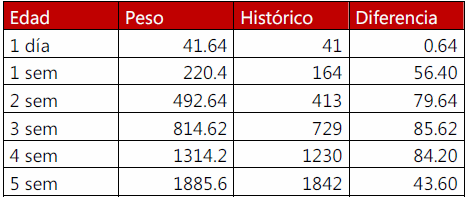 Como se puede bajar de peso en 15 dias picture 3