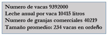 Ahorro de Mano de Obra con Ordeño Robotizado en Lechería