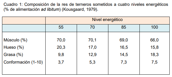 Alimentación y calidad sensorial de la carne