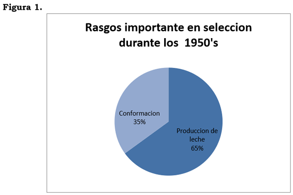 Marcadores SNP: Identificación de Genes Económicos Bovinos