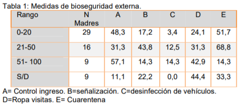 Bioseguridad externa en porcinos: control de ingreso y cuarentena