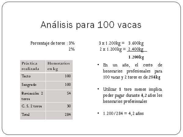 Ahorro por reducción de toros: Análisis económico en cría