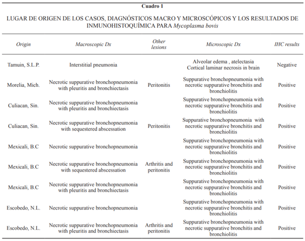M. bovis y Cronicidad Respiratoria Bovina