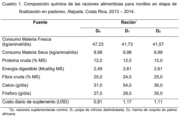 Subproductos y promotores: Claves para novillos en pastoreo