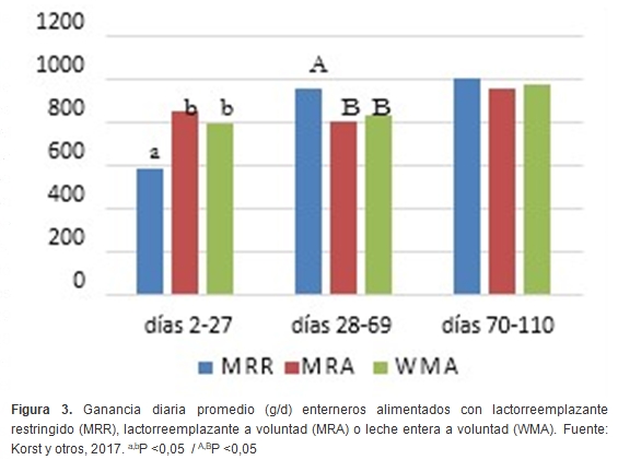 ¿Más crecimiento equivale a más leche? - Image 2