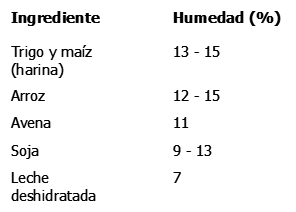 Humedad no homogénea y riesgo fúngico