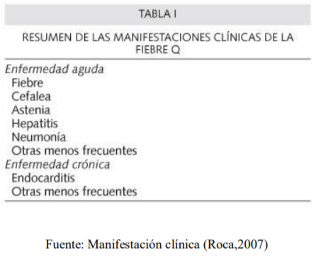 Vacuna contra Fiebre Q para Humanos
