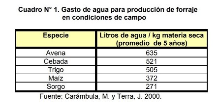 Ahorro de Agua en FVH para Ganadería