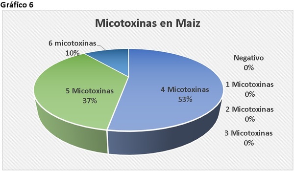 Control microbiano en el alimento y las materias primas - Image 6