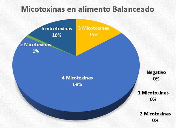 Control microbiano en el alimento y las materias primas - Image 5
