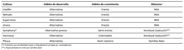 Madurez de avena y calidad de ensilaje