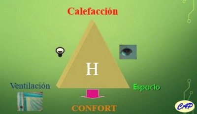 Control de Amoniaco y CO<sub>2</sub> en Cría de Pollos