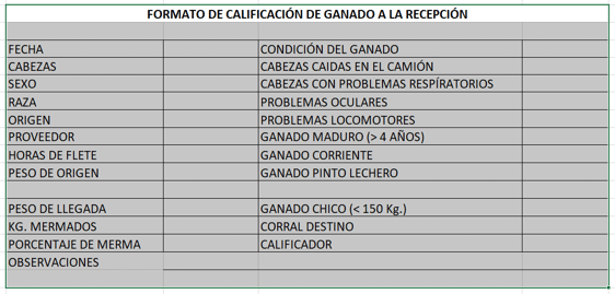 Factores de Estrés en la Recepción de Ganado de Engorda